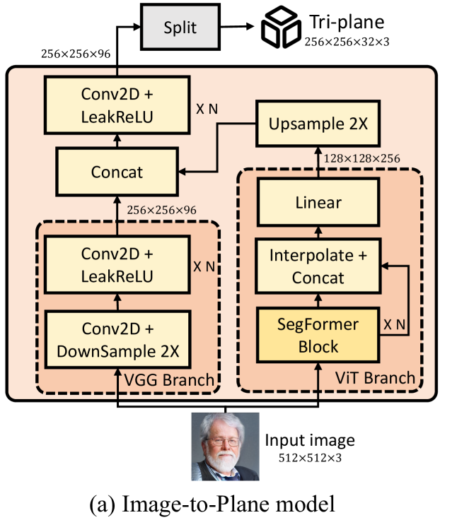 fig2-a