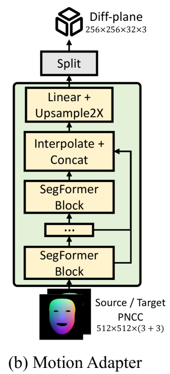 fig2-b